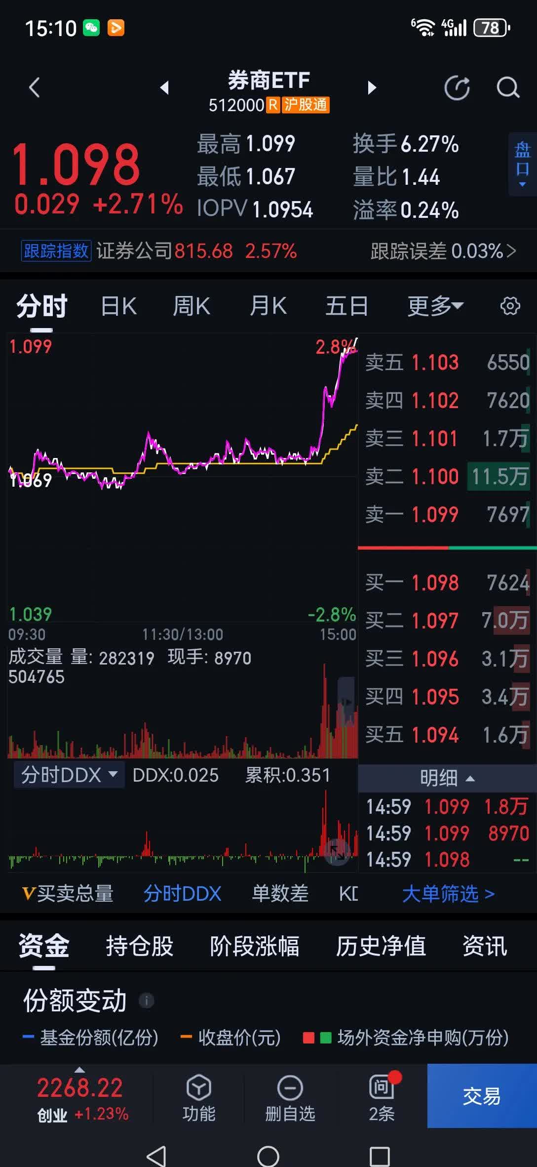 十大券商看后市|A股下行波动风险有限,震荡中有望逐步抬升