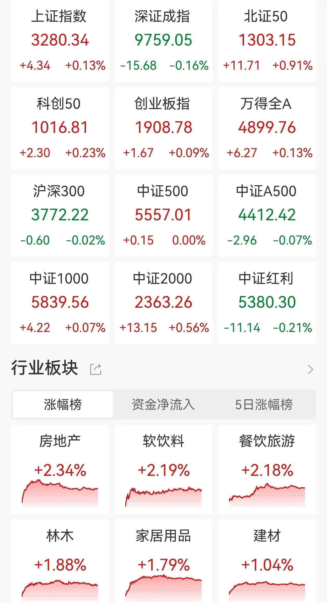 沪指“八连阳” 中国资产展现韧性