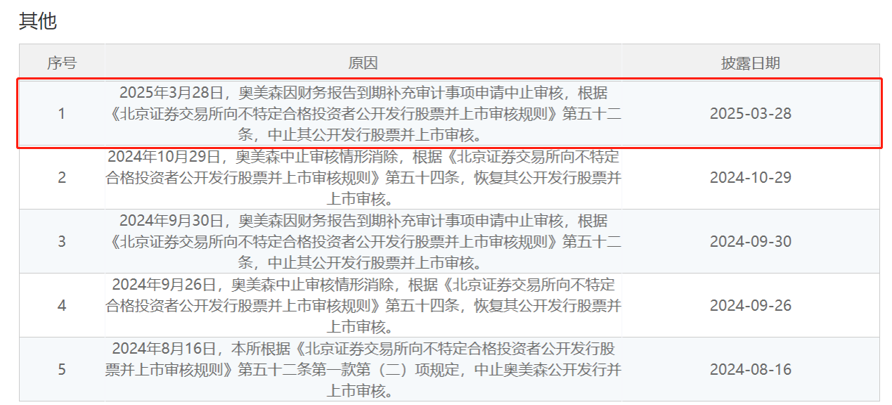 多家北交所公司一季度营收净利双增