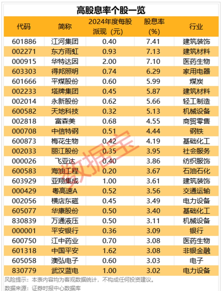 超千家A股公司披露一季报 六成实现增长 民企尤为亮眼