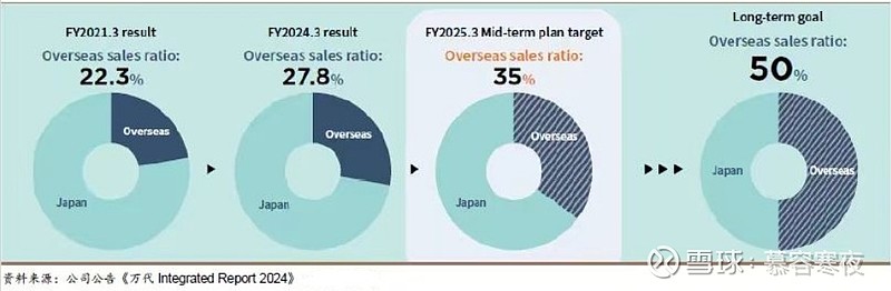 2024年上市公司业绩保持韧性 四分之三公司盈利、五成公司利润增长