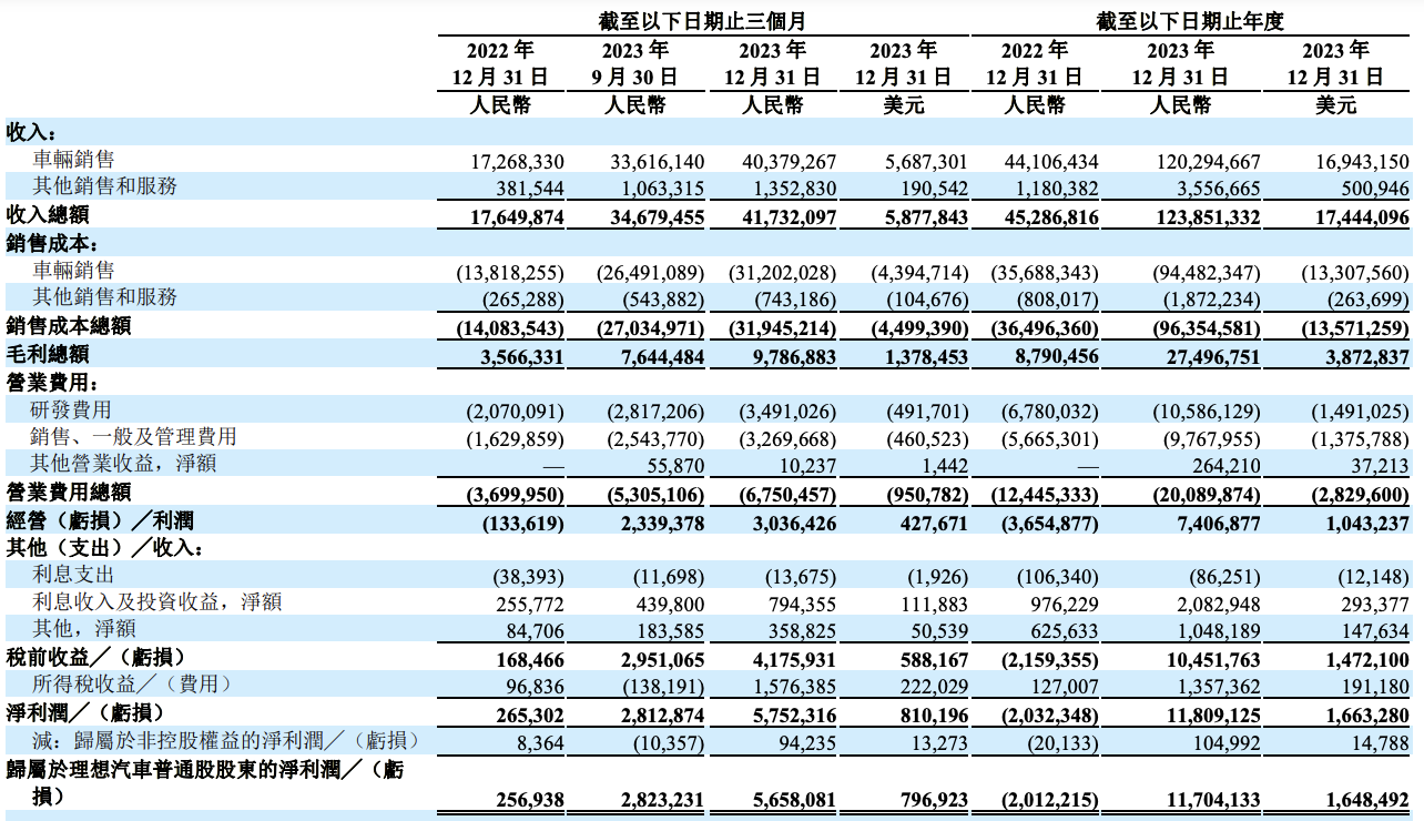 深市公司2024年“成绩单”出炉 合计营收20.82万亿元