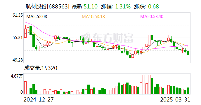 向“新”发力夯实经营业绩 沪市公司2024年形稳势升