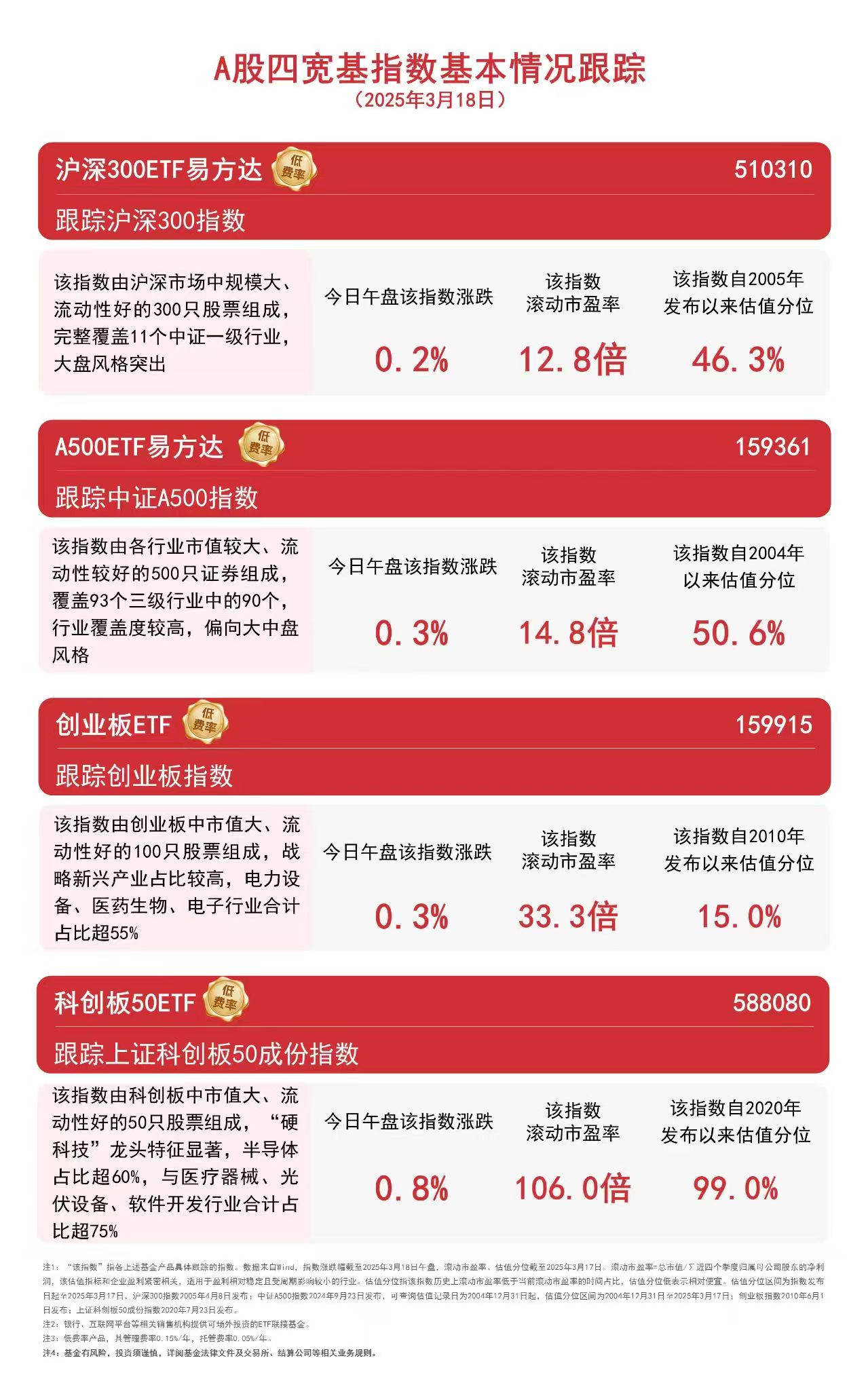 A股风险偏好有望回暖 5月或回归科技成长风格