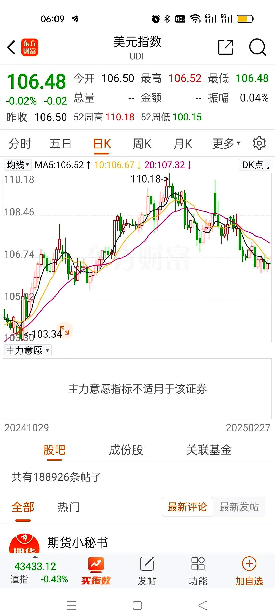 成交额超1.3万亿元 A股迎来5月“开门红”