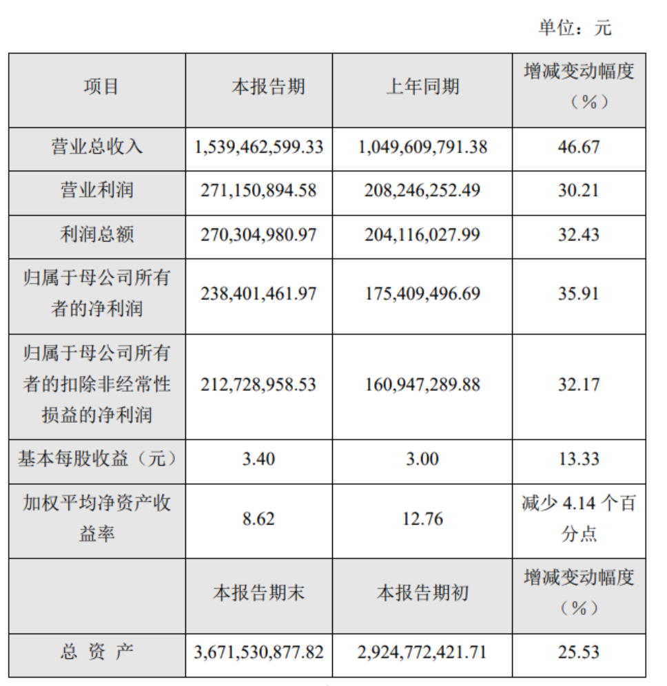 企业ABS加速扩容提质 年内发行规模与数量同比双增