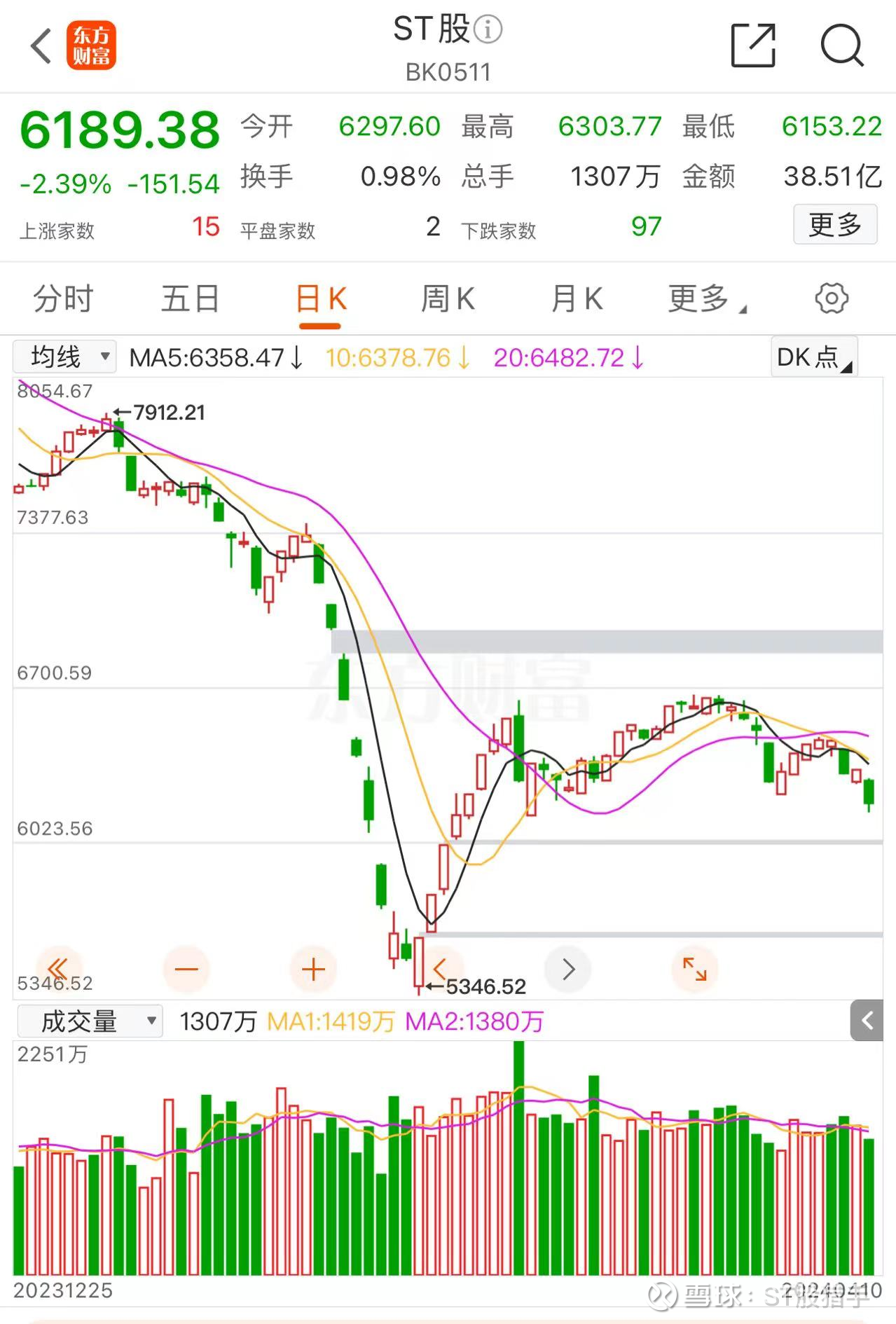 年报三大痛点被问询 多家ST类公司“摘帽”