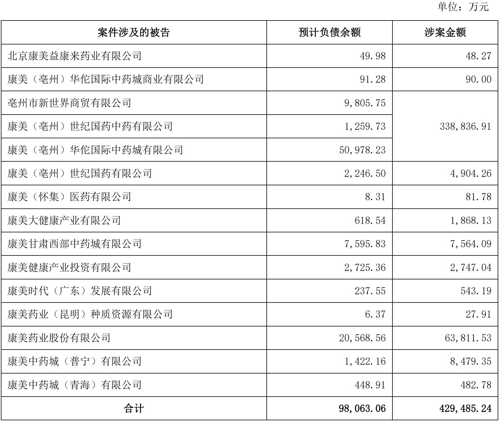 年报三大痛点被问询 多家ST类公司“摘帽”