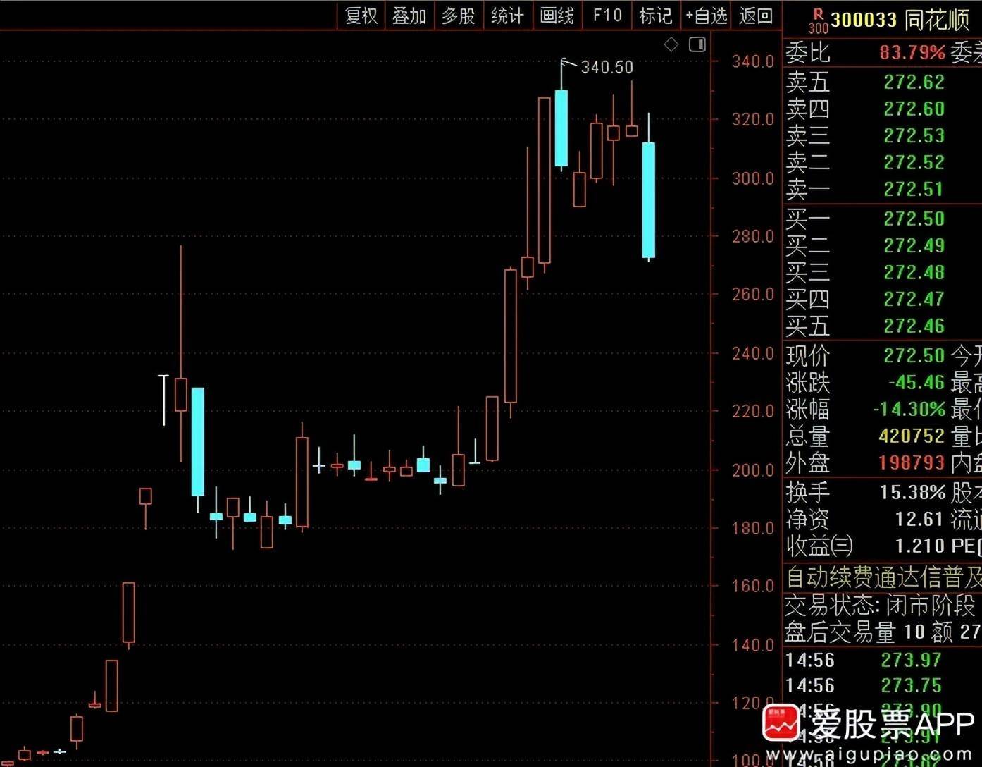中国证监会：创造条件支持优质中概股企业回归内地和香港股市