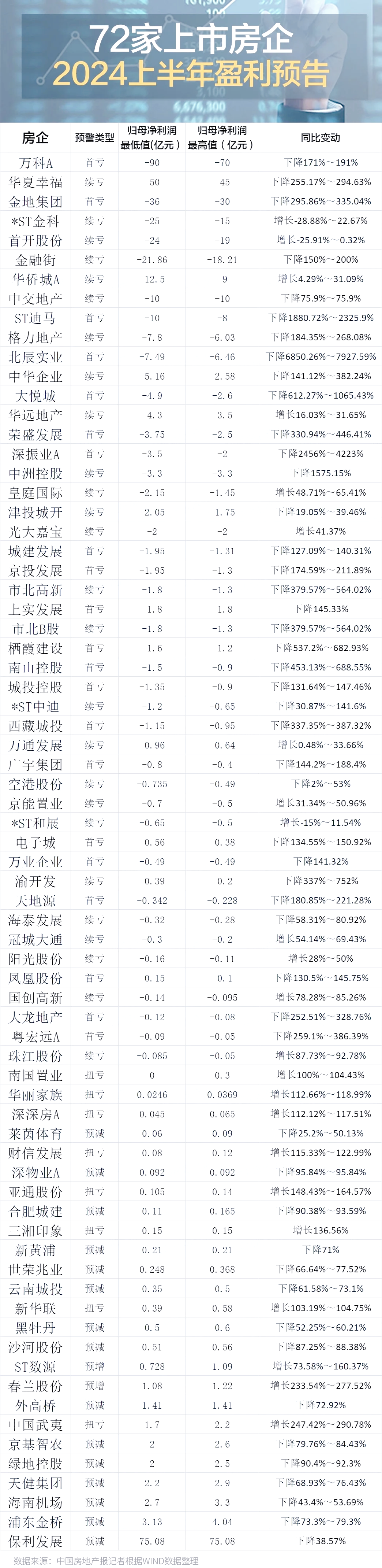 利好发布 房地产板块普涨