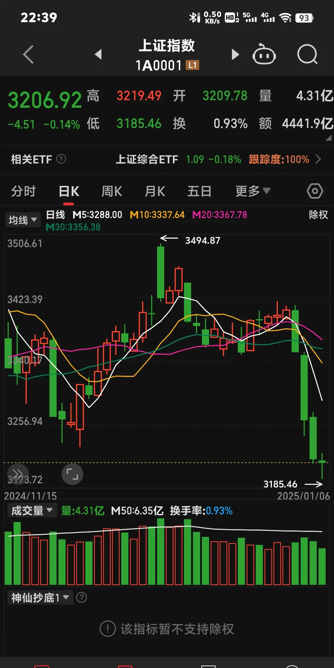 一揽子举措迅速落地 中国股市稳定健康发展获得强支撑