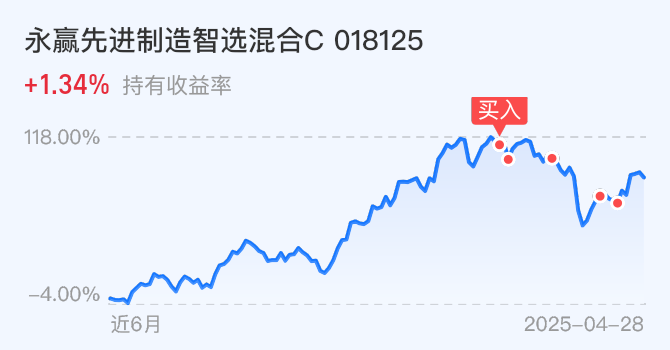 人形机器人板块再度走强 私募掘金热情高涨