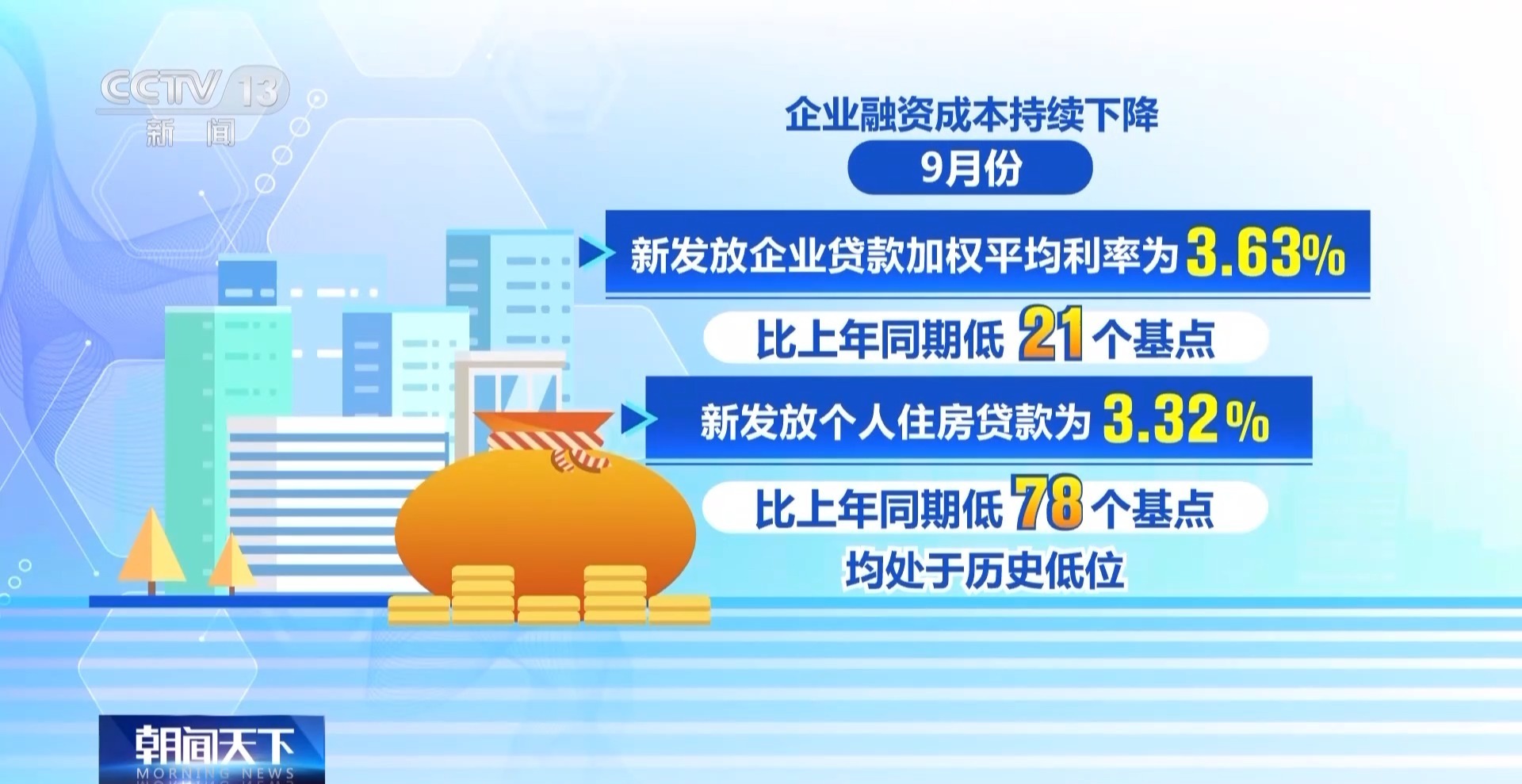 金融政策加力提振市场情绪 短期科技行情仍受关注