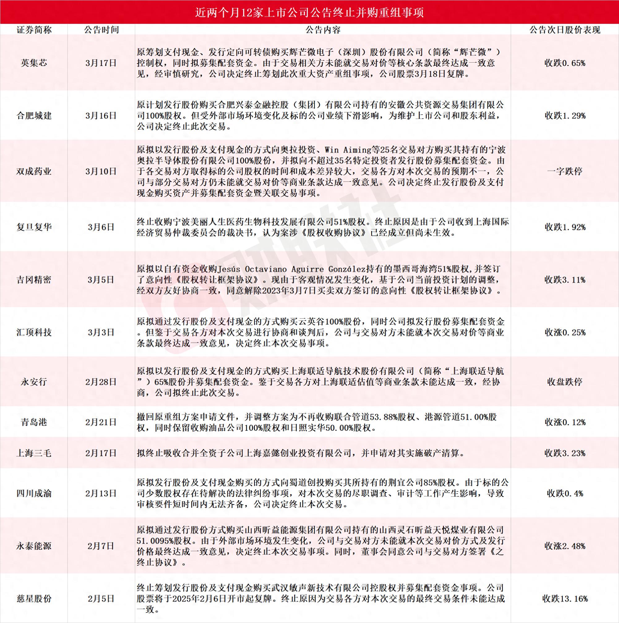 云南铜业拟购凉山矿业40%股份 A股公司掀起矿产资源并购热潮