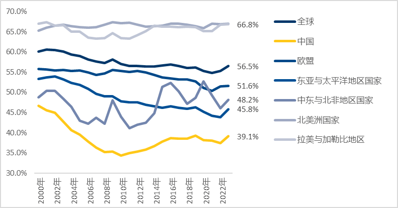 利好因素共振提升市场关注度 消费方向多只标的获推荐买入