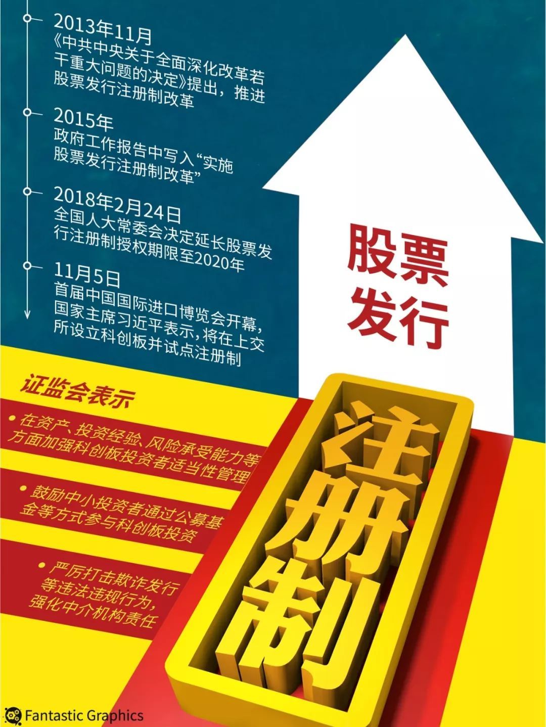 司法保障资本市场改革发展 23条意见发布