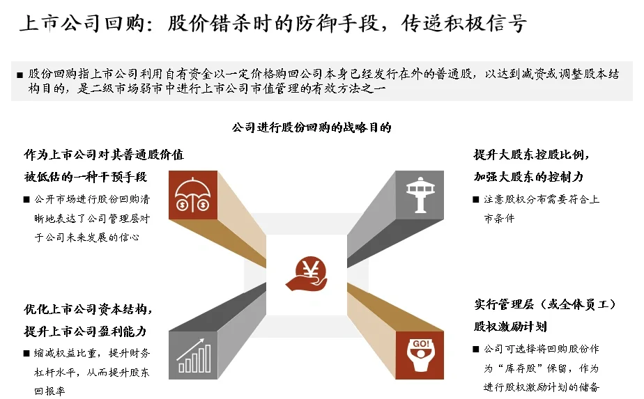 证监会将引导上市公司以现金分红、回购注销等方式回馈投资者