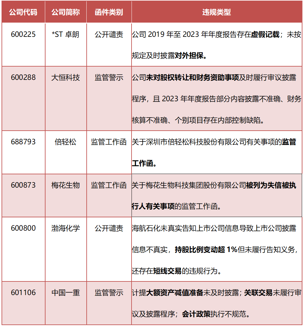 证监会发布新规严格募集资金监管 6月15日起施行