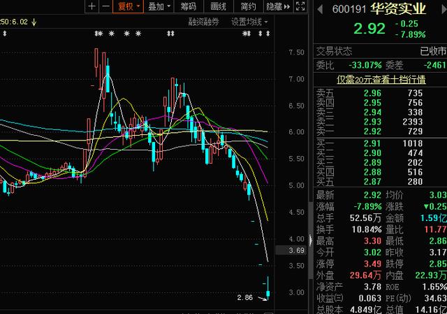 退市新规的威力正在显现