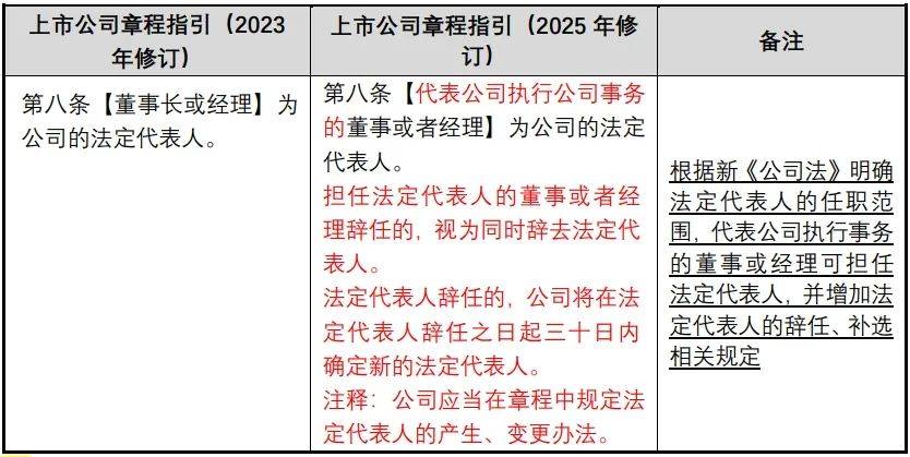 证监会公布《上市公司募集资金监管规则》