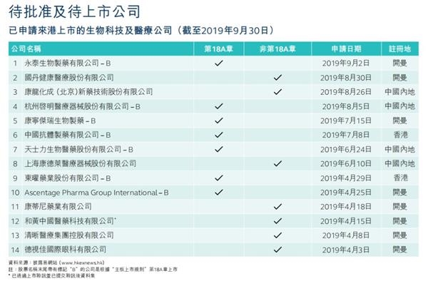 上市公司募集资金监管新规公布