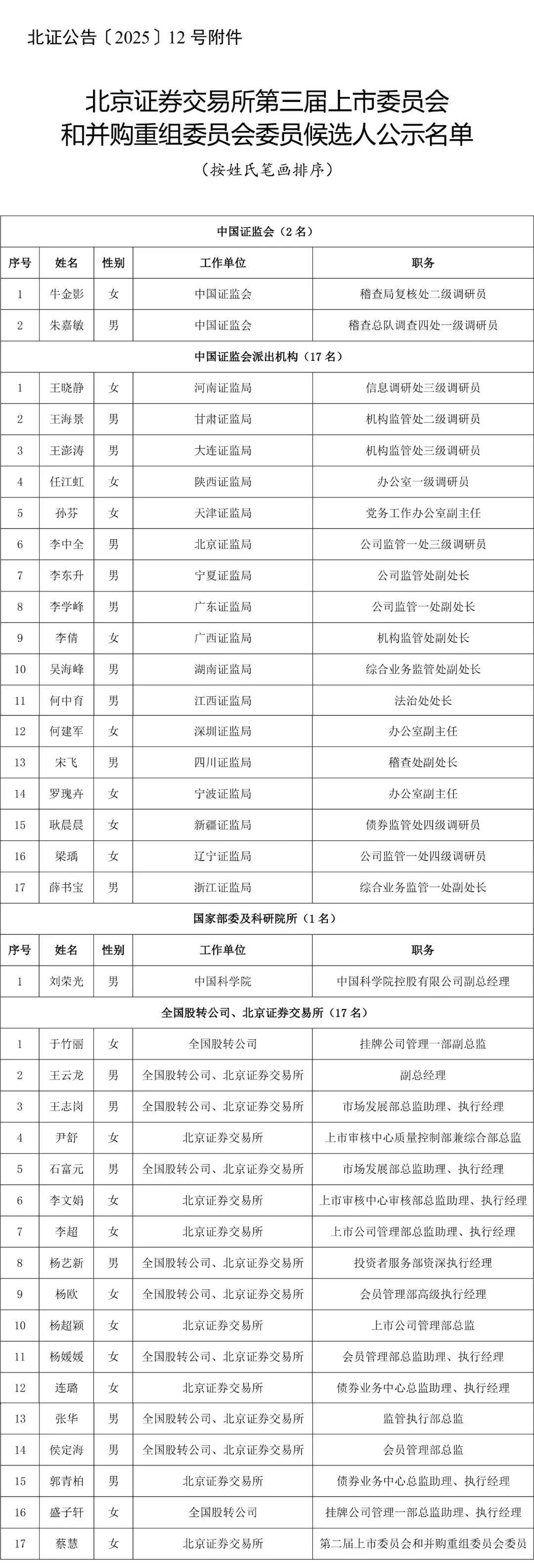沪深北交易所修订发布重组审核规则 提高上市公司质量