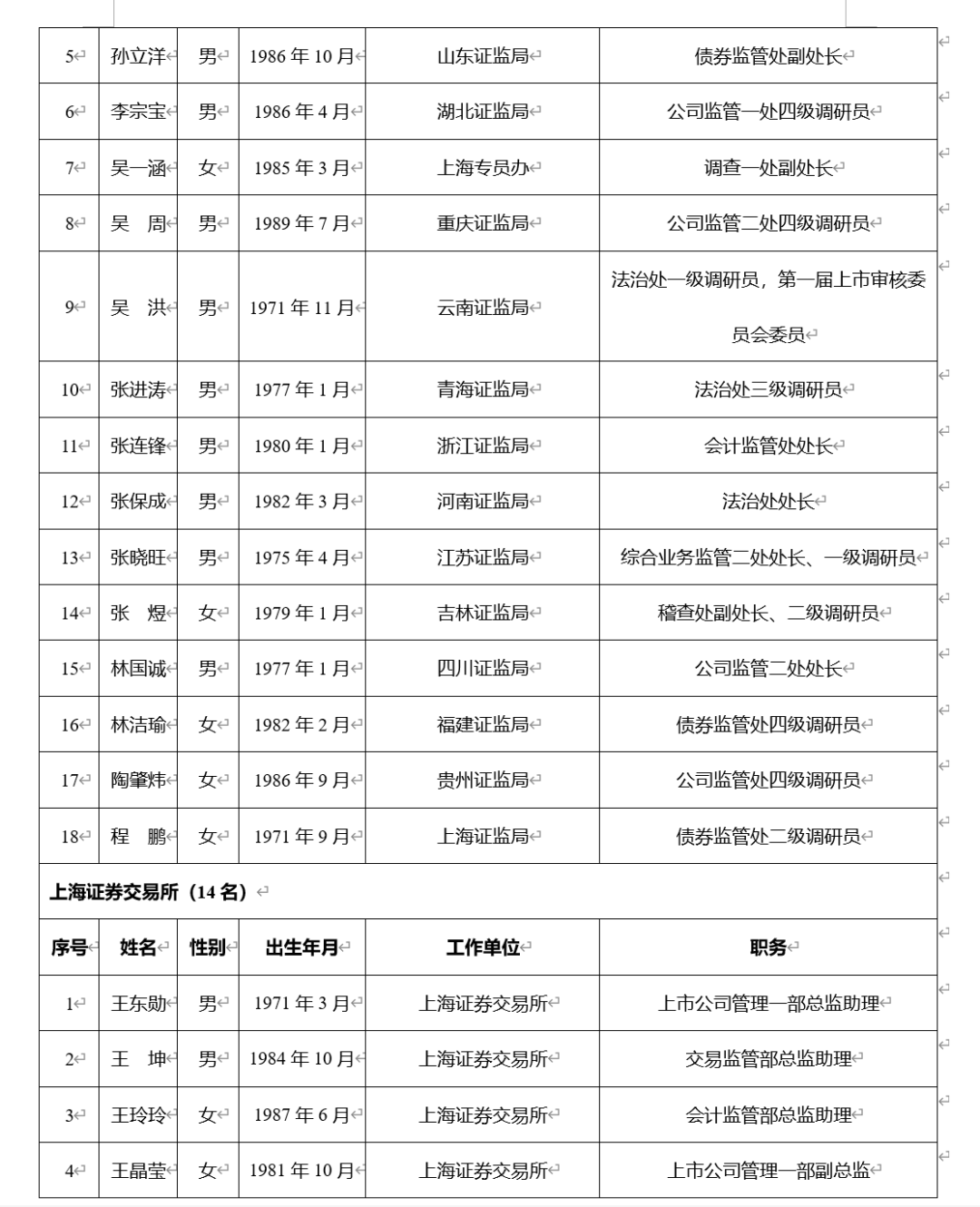 沪深北交易所修订重组审核规则 新增简易审核程序提高并购效率