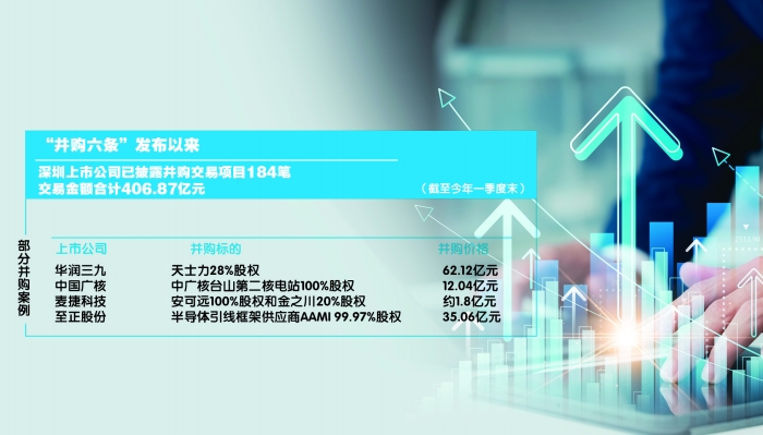 重组新规提升上市公司并购积极性 一批公司调整方案推进并购重组