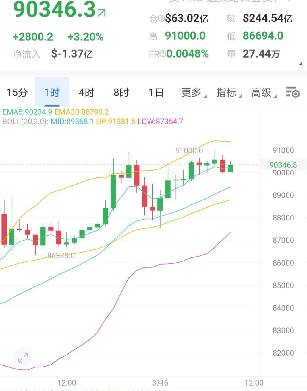 A股“稳中有进”趋势有望延续