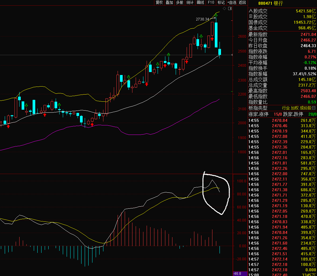 十大券商看后市｜A股指数有望进一步缓步推高，淡化短期波动