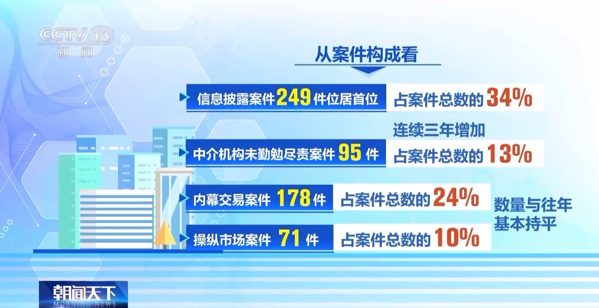证监会披露两起操纵市场处罚结果，今年来涉操纵股票罚没金额超7.5亿元