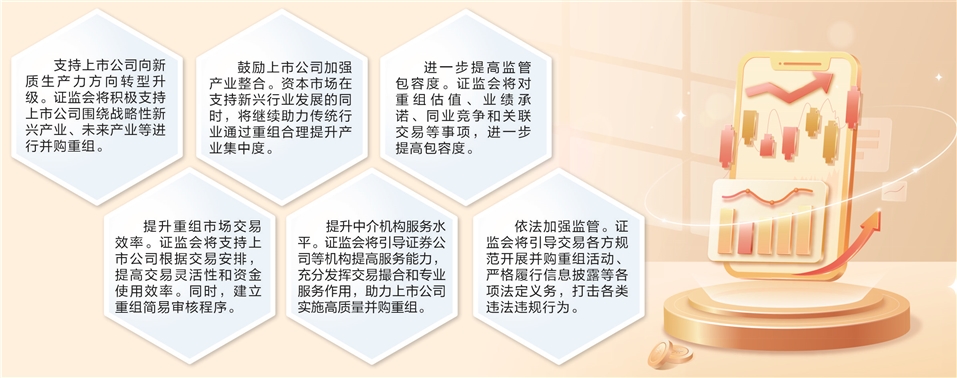 证监会新规助力上市公司并购重组