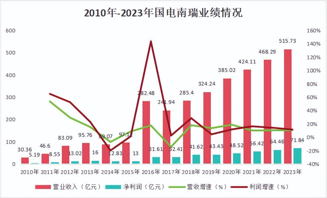 从市场开拓到产能出海 A股公司海外布局动作频频