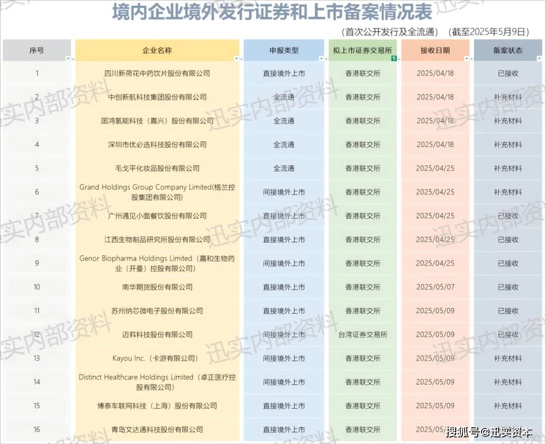 证监会:进一步提高境外上市备案质效