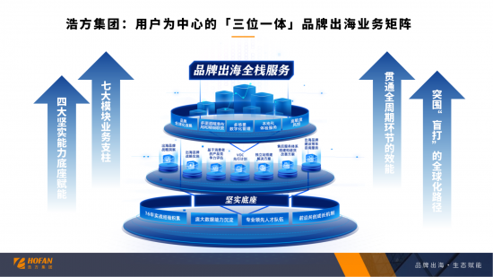 “纵向深耕”与“全栈发展”并举 科创类公司定增募资聚焦主业
