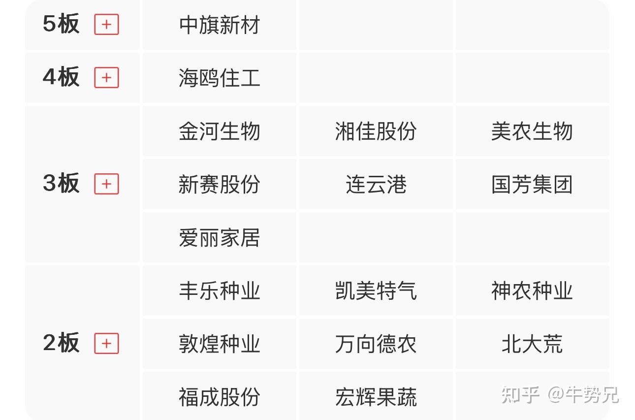 A股并购重组概念掀涨停潮