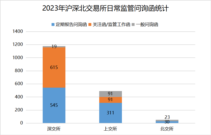 募投合理？业绩真实？ 一批北交所拟上市公司被问询