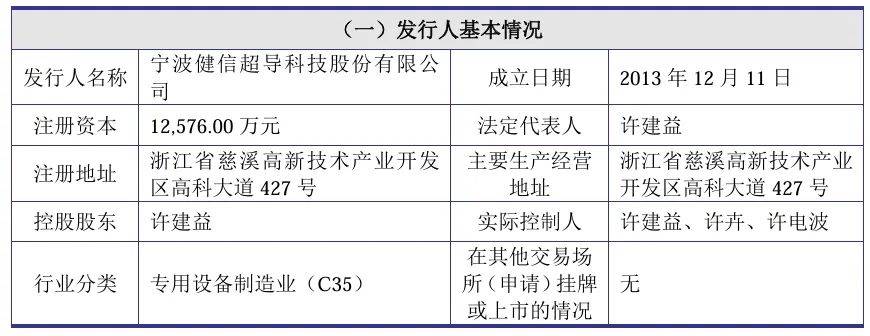 募投合理？业绩真实？ 一批北交所拟上市公司被问询