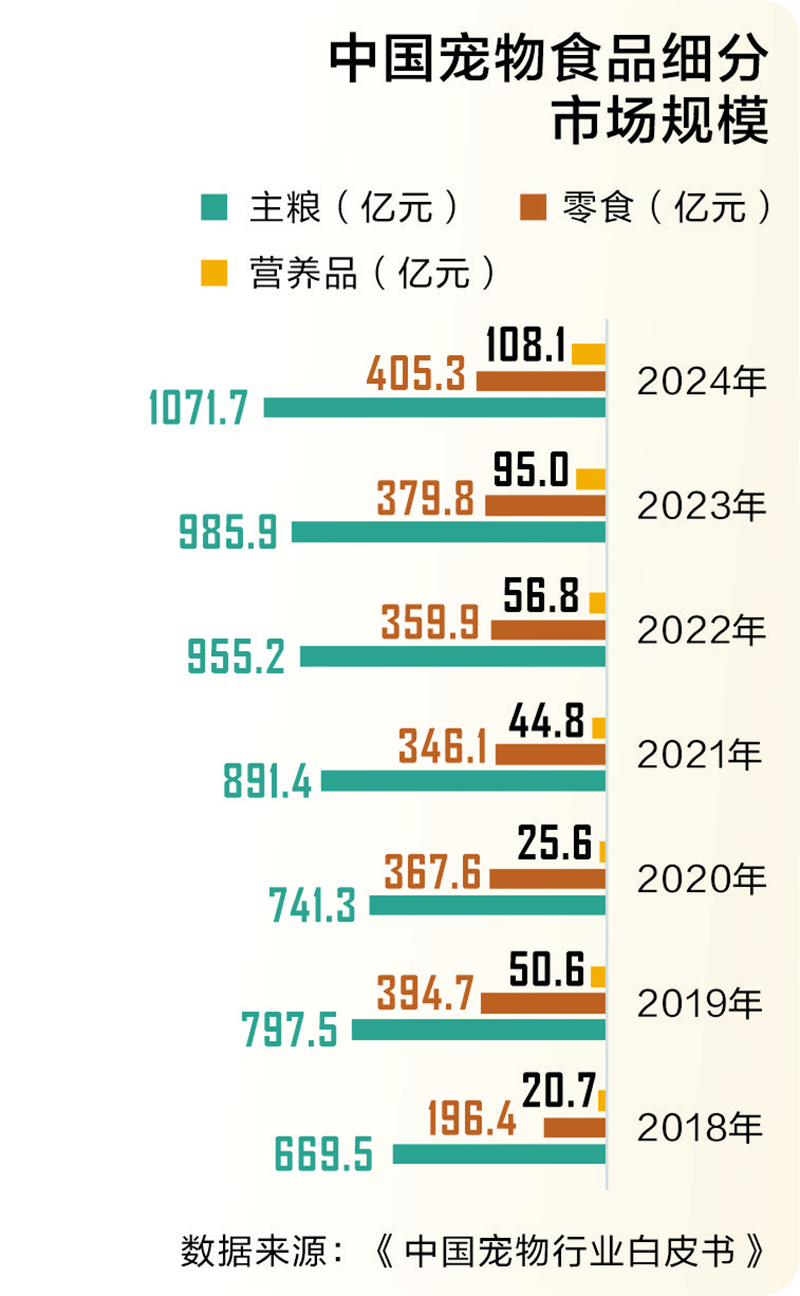 昨天A股宠物经济概念股受宠