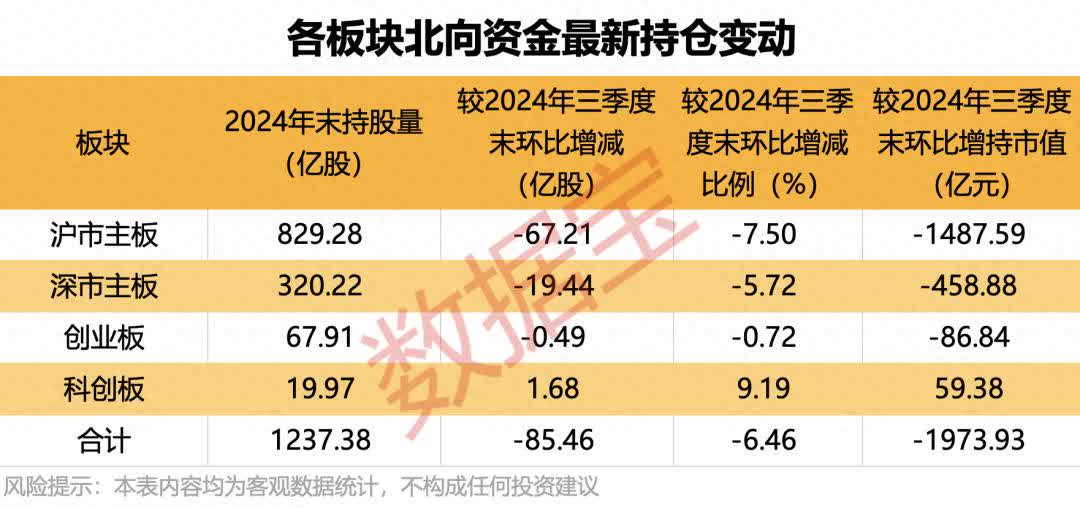 北证50年内涨超42%，创历史新高！后市机构怎么看？