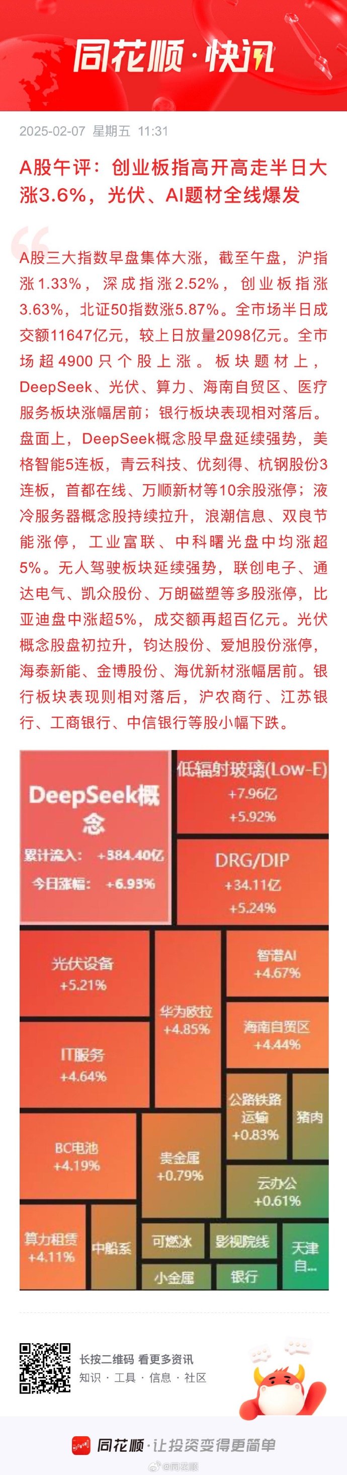 A股三大股指高位震荡收涨：黄金股大涨，两市成交11735亿元