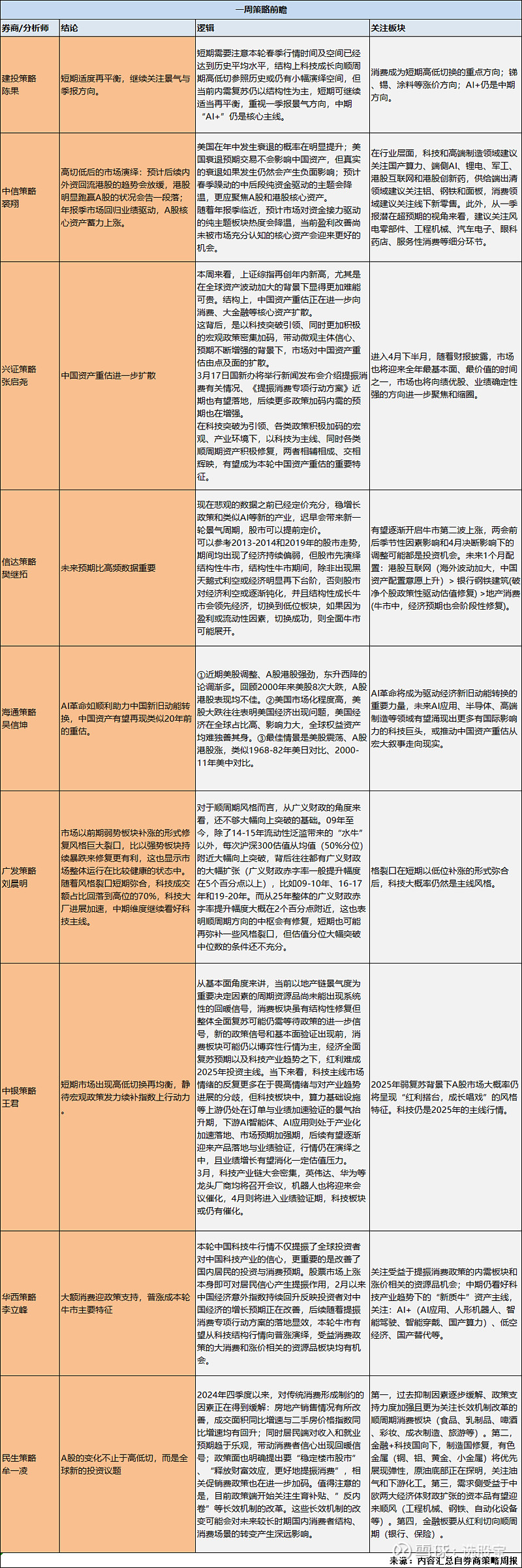 中国资产向上重估成共识 配置A股显信心