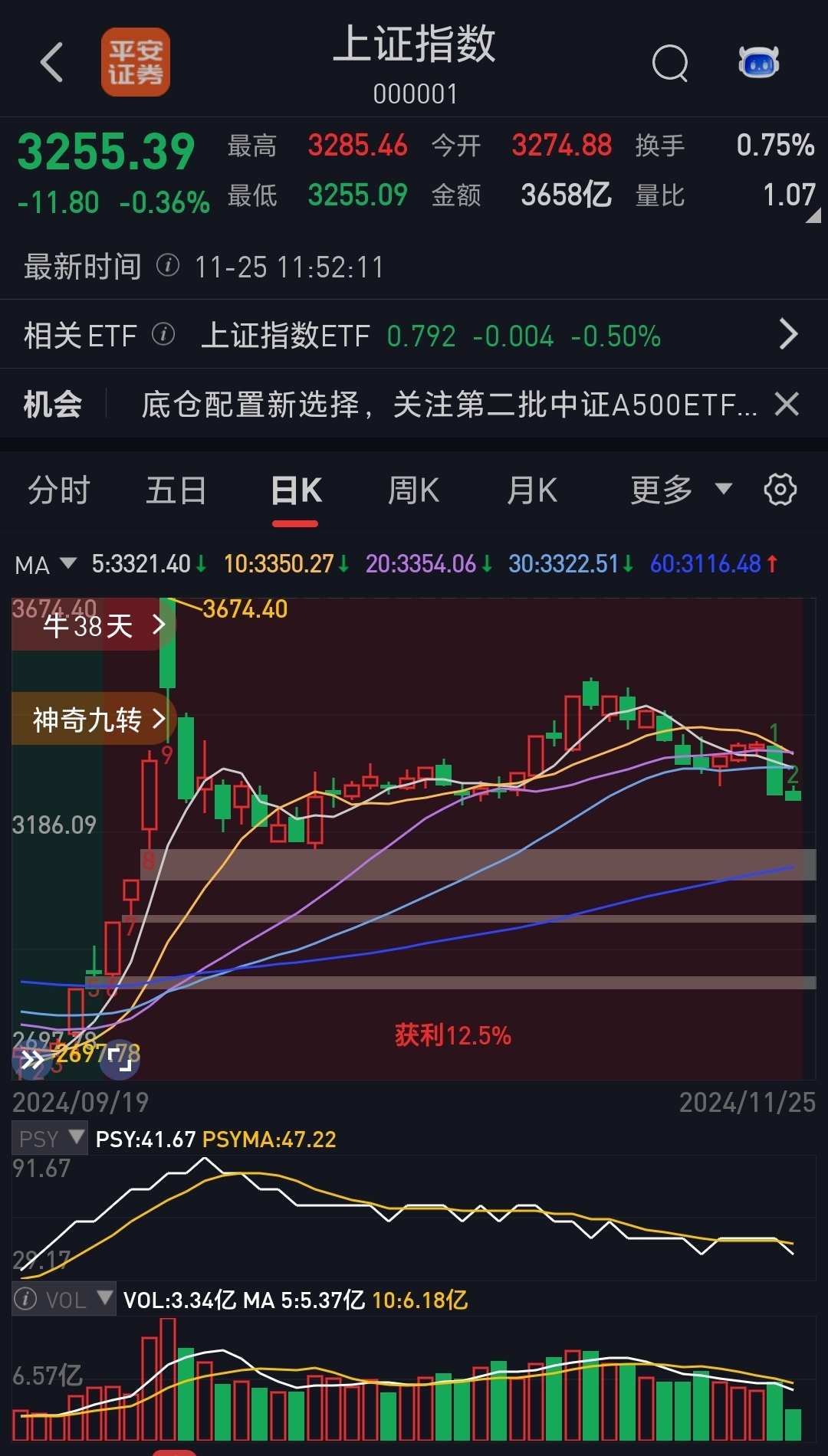 资金情绪谨慎 A股市场结构性行情持续
