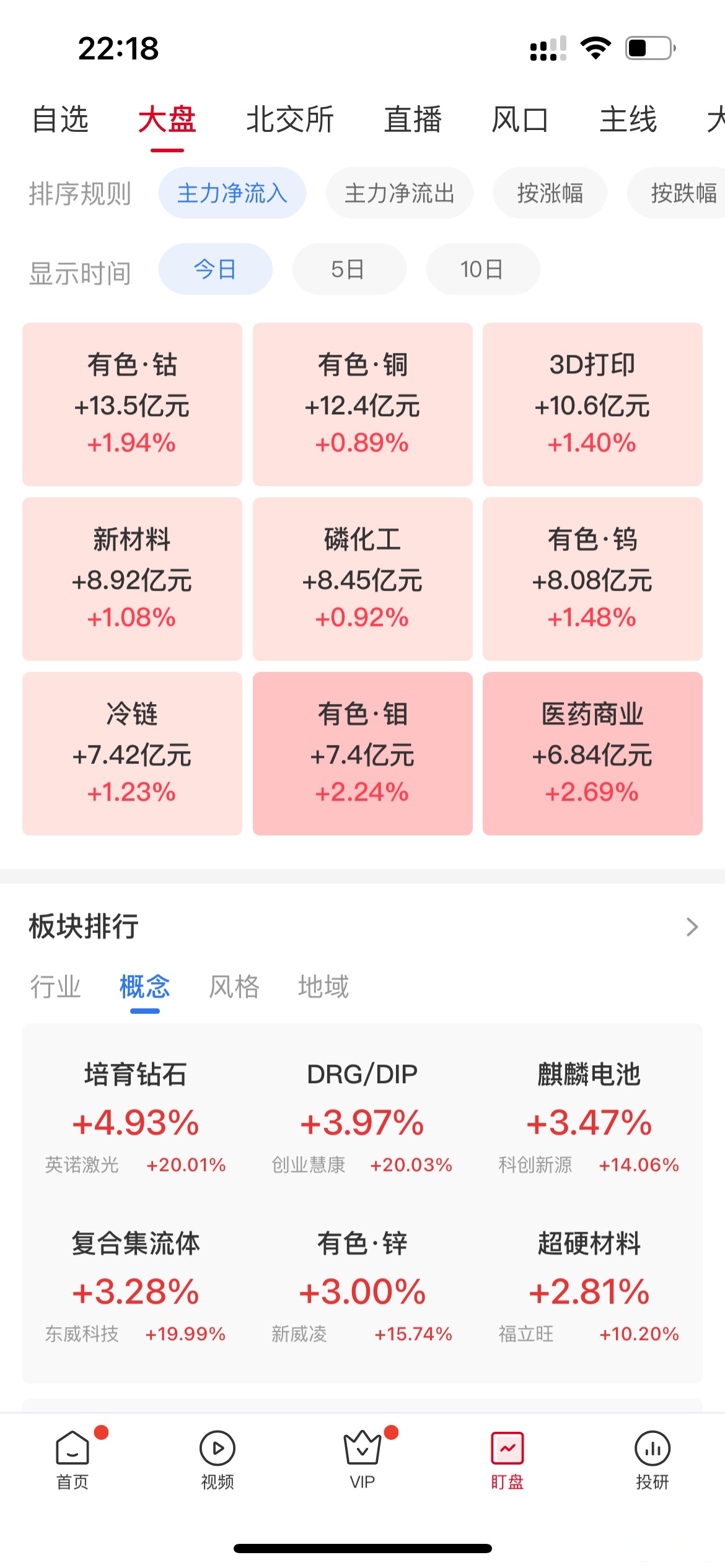 高位股资金博弈加剧 银行股拉升稳大盘