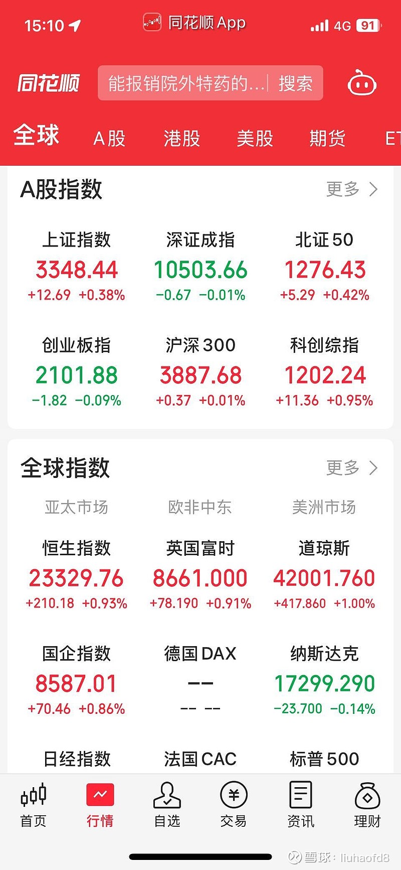 A股横盘震荡 可控核聚变概念掀涨停潮