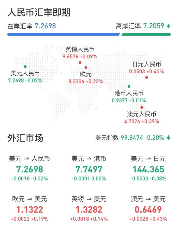 人民币汇率近期走强 A股有望引来更多外资“活水”