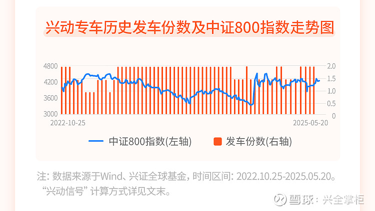 政策托底A股展现较强韧性 6月关注科技板块产业催化