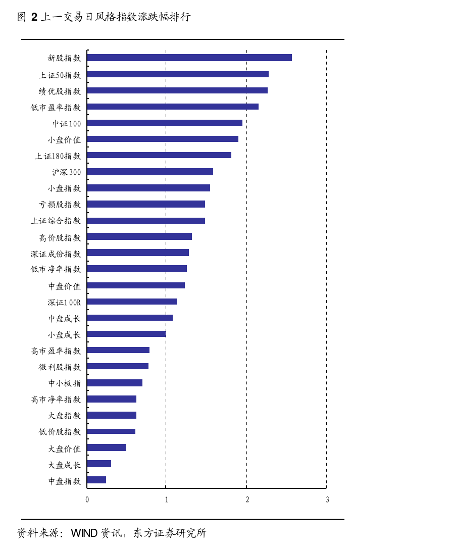 政策托底A股展现较强韧性 6月关注科技板块产业催化