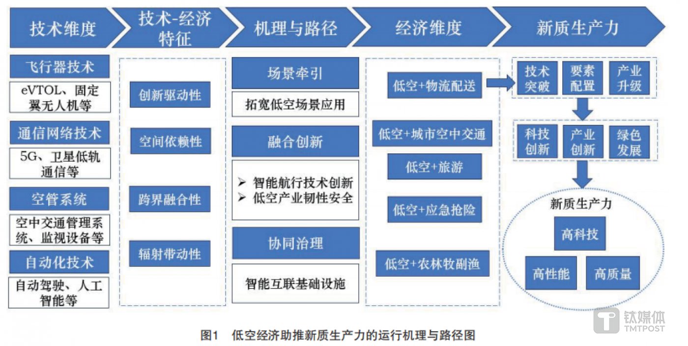 加强产业整合、实现协同增效 并购重组助推新质生产力发展