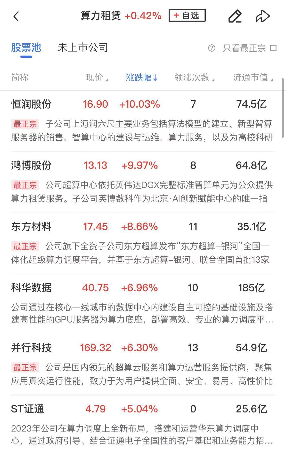 A股午后震荡走高，三大股指收涨：AI硬件端集体反弹，两市成交近1.3万亿元